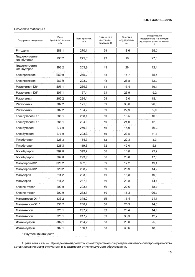 ГОСТ 33486-2015