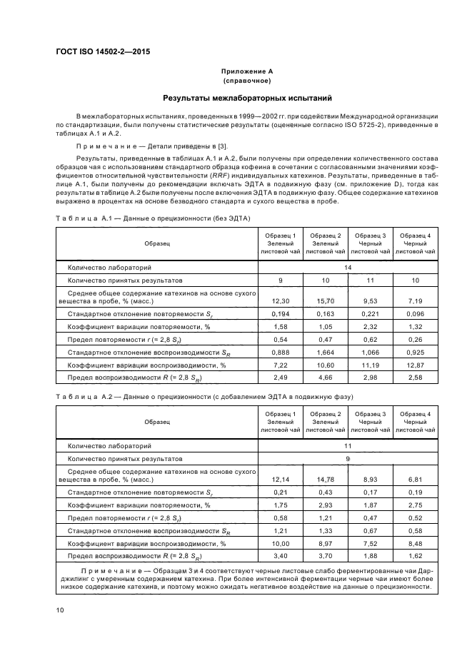 ГОСТ ISO 14502-2-2015