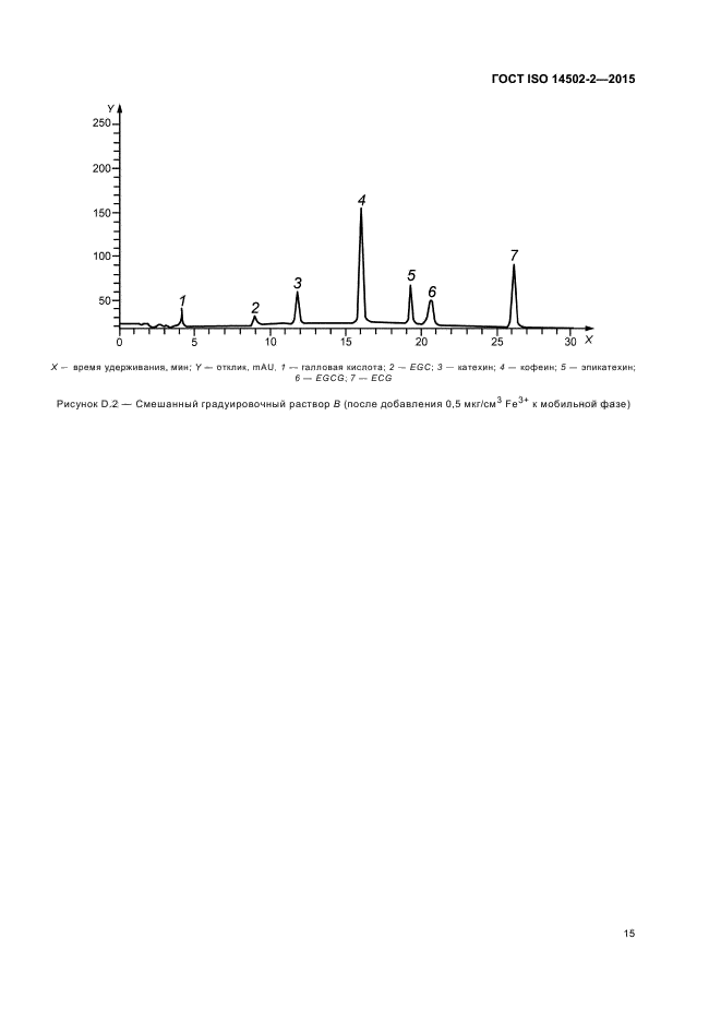 ГОСТ ISO 14502-2-2015