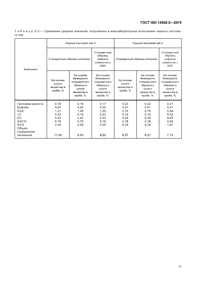 ГОСТ ISO 14502-2-2015