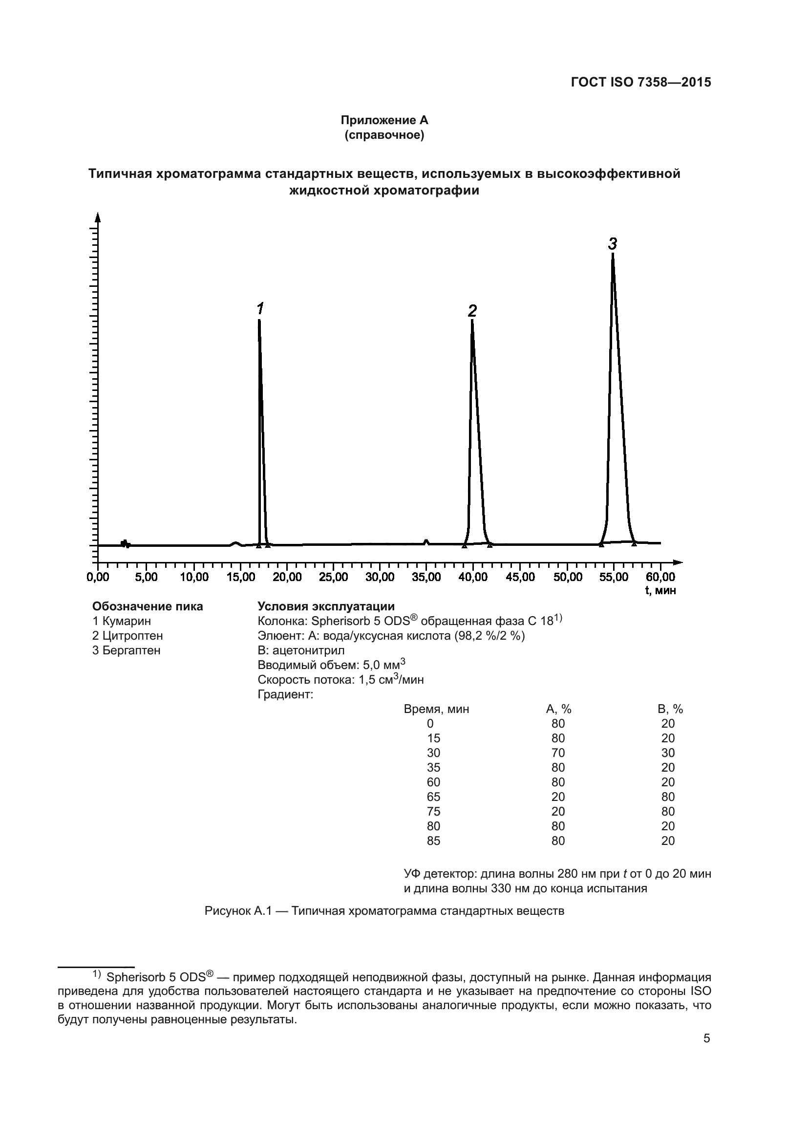 ГОСТ ISO 7358-2015