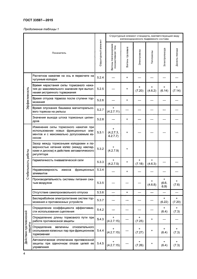 ГОСТ 33597-2015