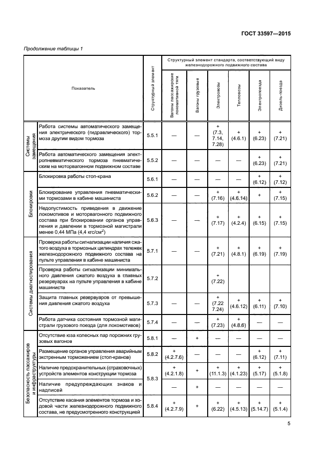 ГОСТ 33597-2015