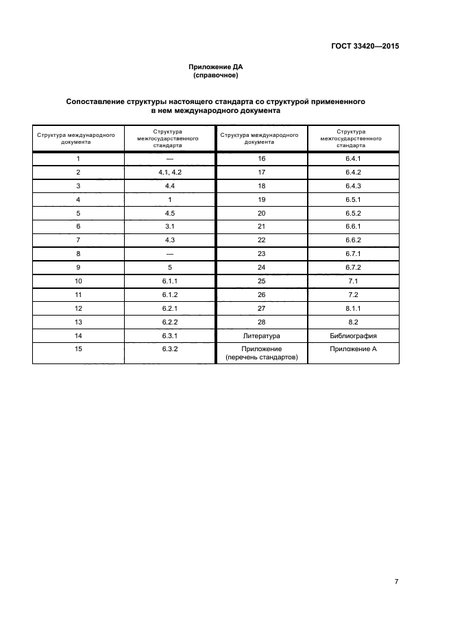 ГОСТ 33420-2015