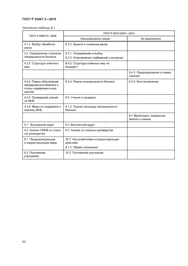 ГОСТ Р 53647.3-2015