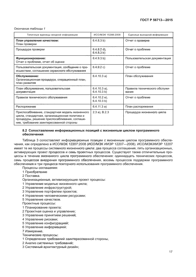 ГОСТ Р 56713-2015