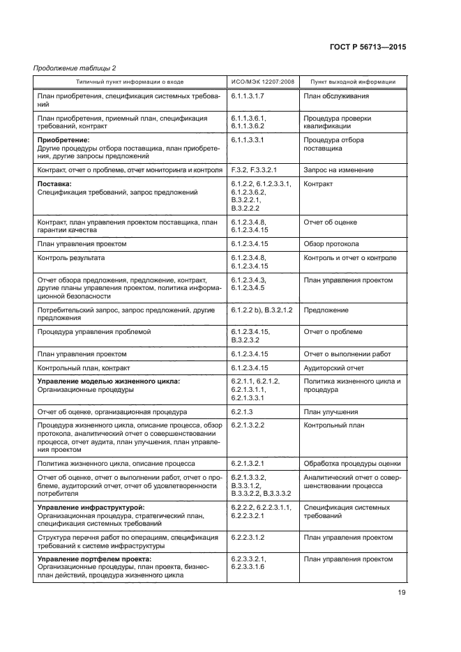 ГОСТ Р 56713-2015