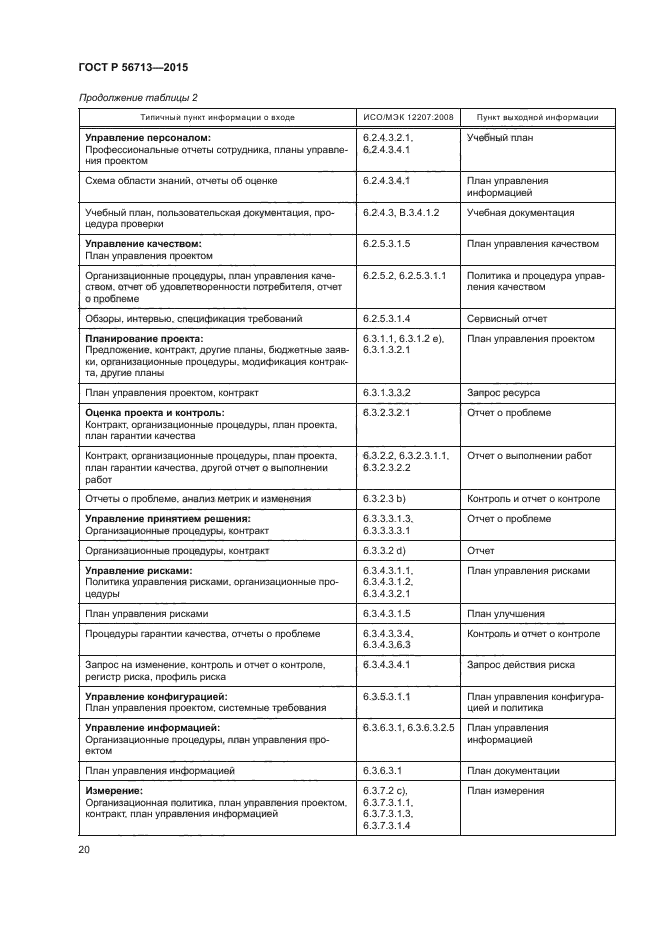 ГОСТ Р 56713-2015