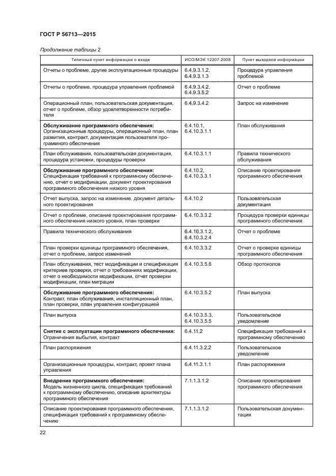 ГОСТ Р 56713-2015