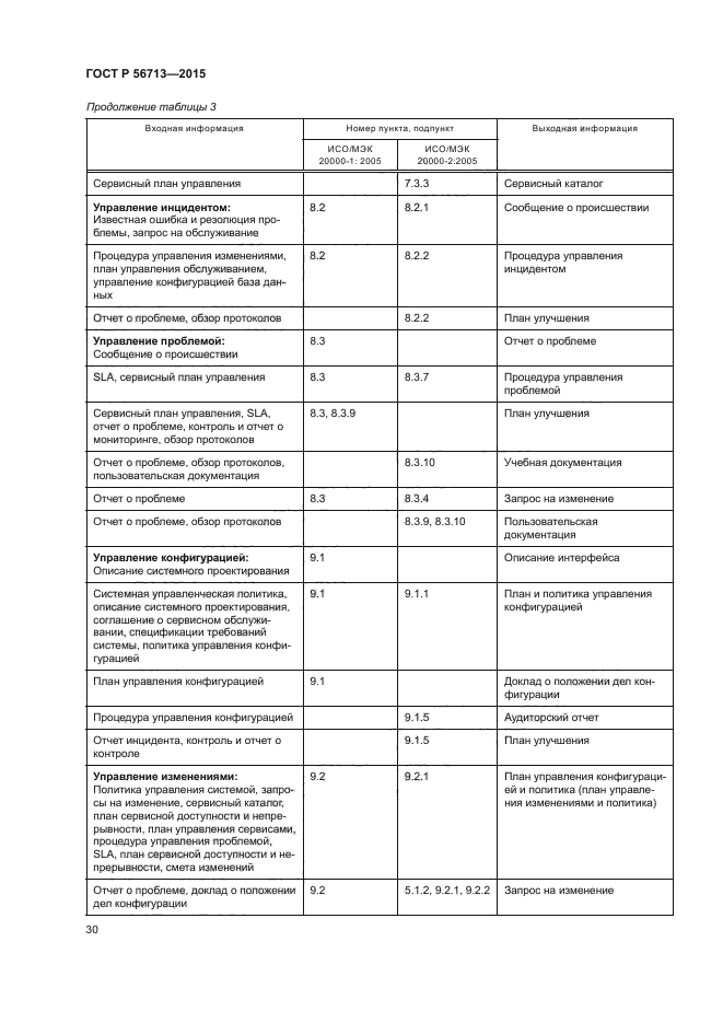 ГОСТ Р 56713-2015