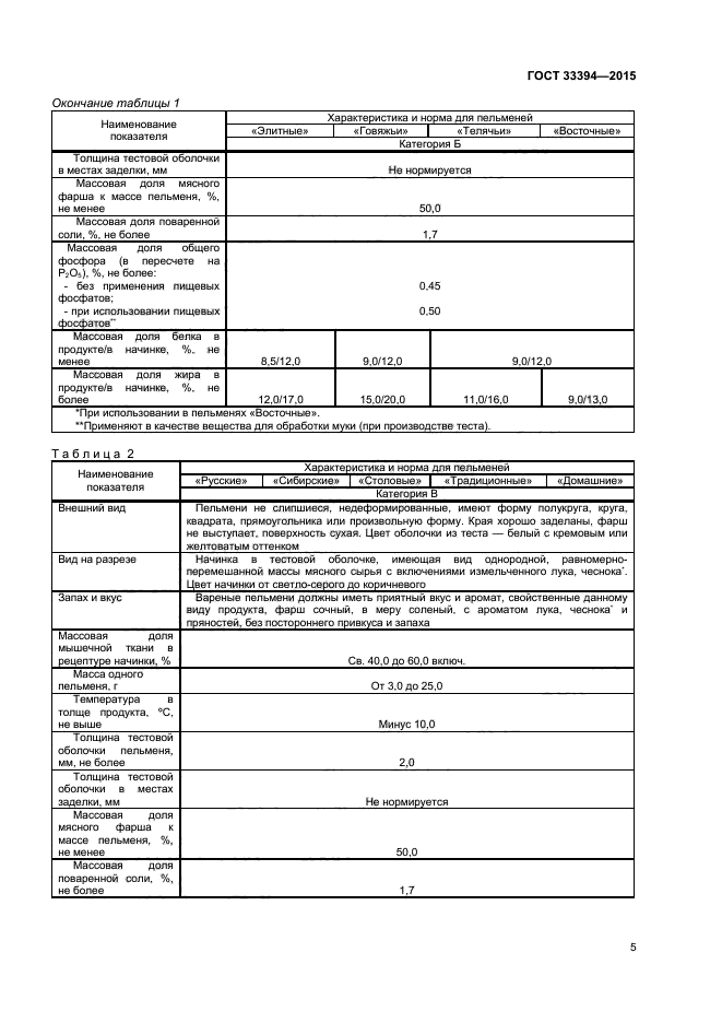 ГОСТ 33394-2015