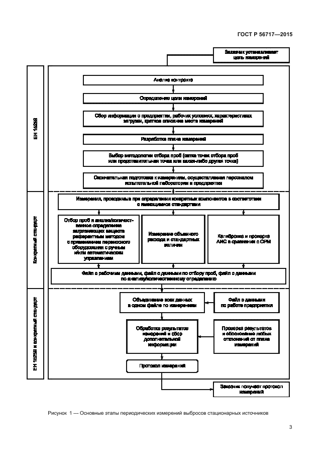 ГОСТ Р 56717-2015