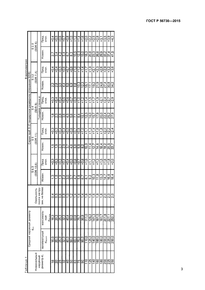 ГОСТ Р 56730-2015