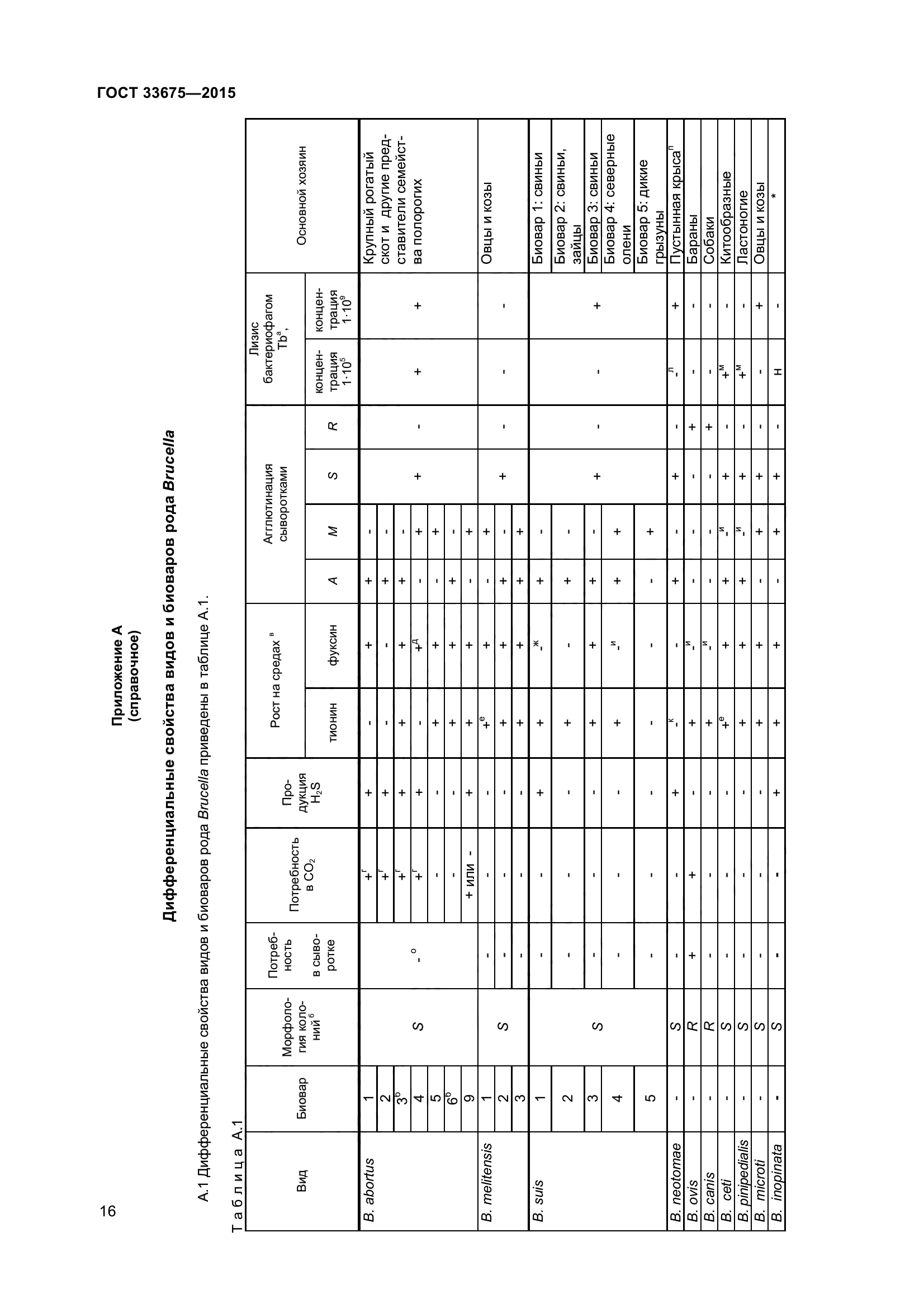 ГОСТ 33675-2015