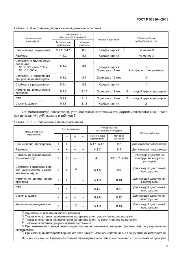 ГОСТ Р 53630-2015