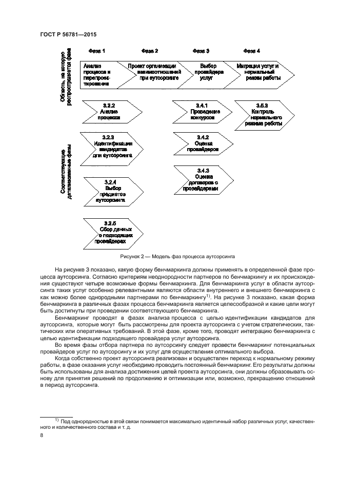 ГОСТ Р 56781-2015