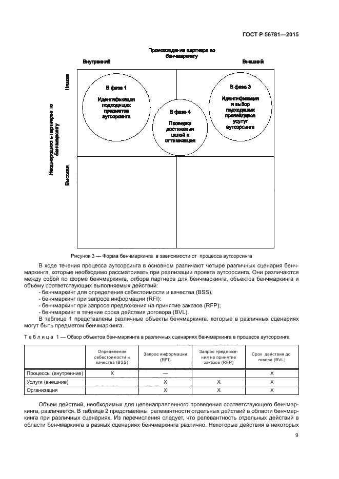 ГОСТ Р 56781-2015