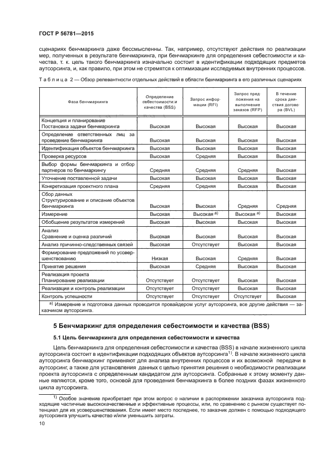 ГОСТ Р 56781-2015