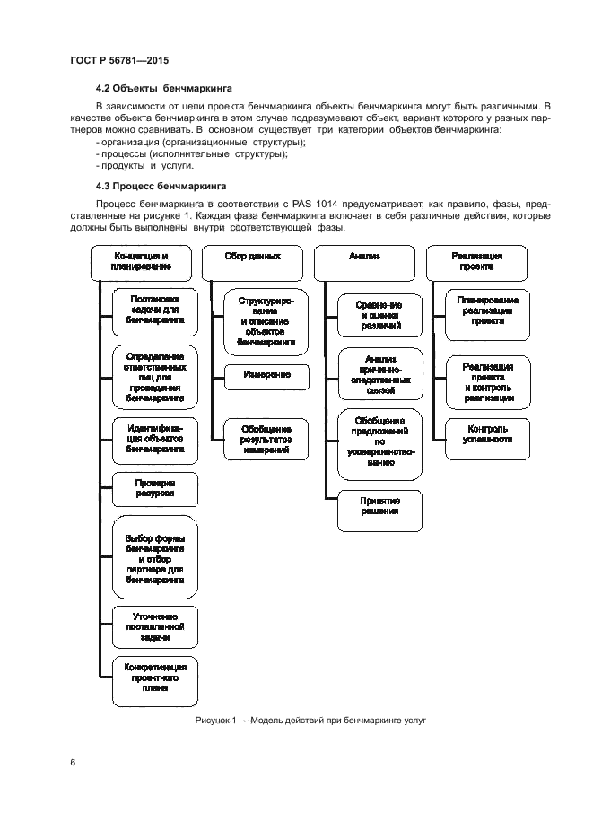 ГОСТ Р 56781-2015