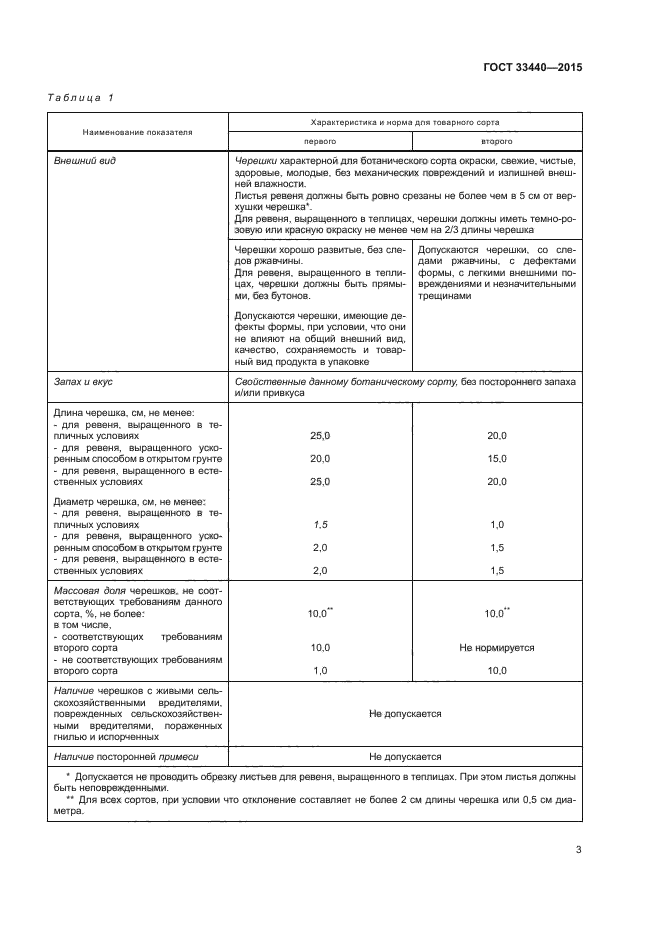 ГОСТ 33440-2015