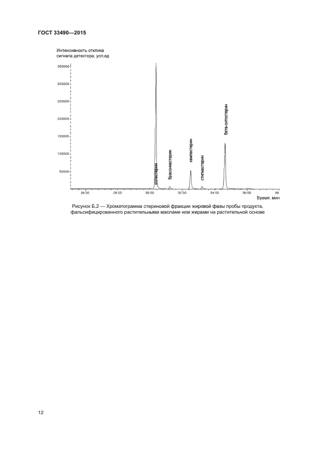 ГОСТ 33490-2015