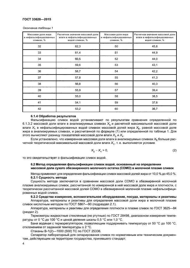 ГОСТ 33628-2015