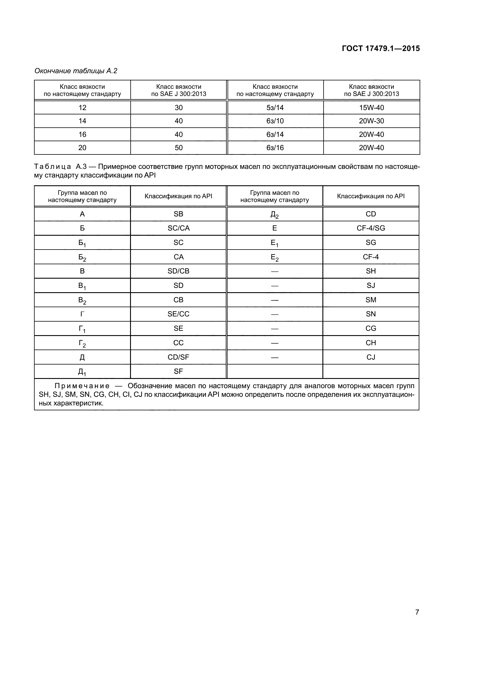 ГОСТ 17479.1-2015