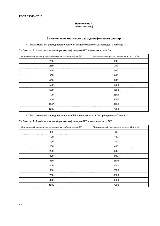 ГОСТ 33368-2015