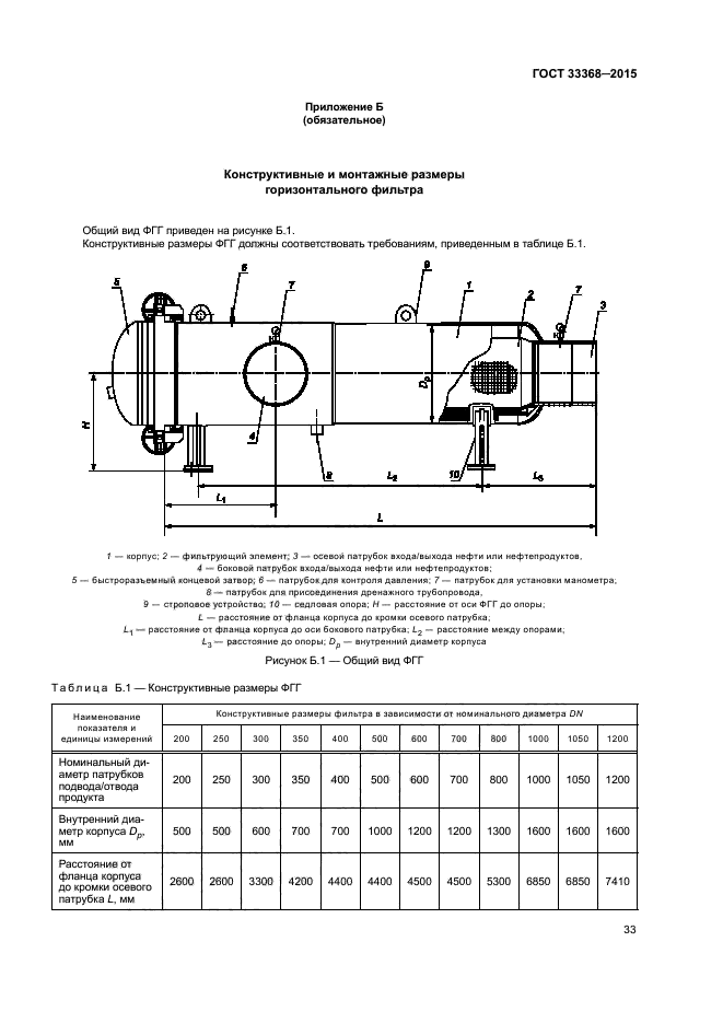 ГОСТ 33368-2015