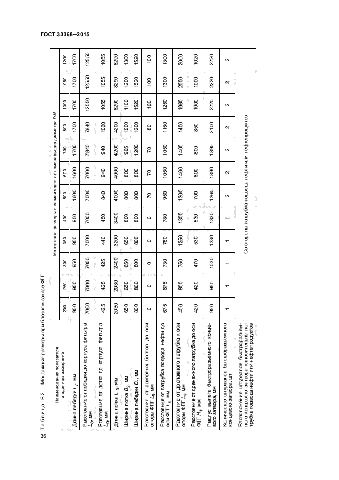 ГОСТ 33368-2015