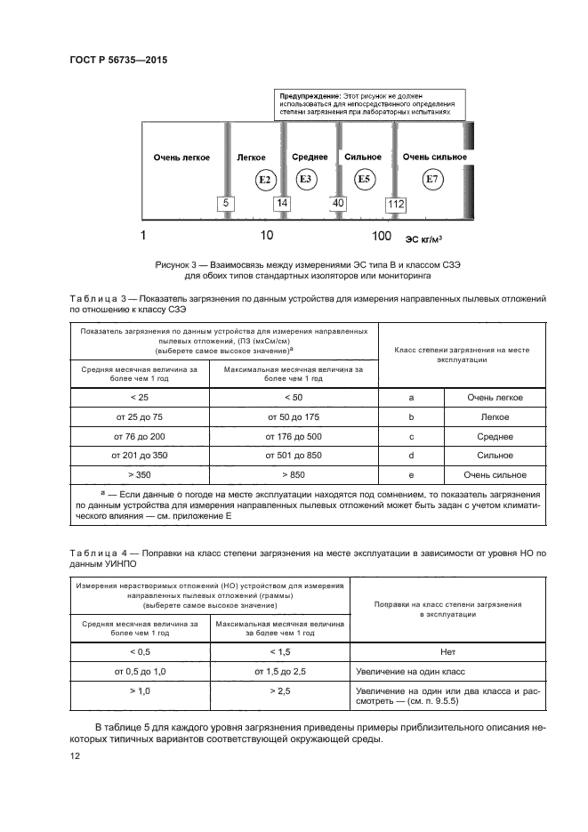 ГОСТ Р 56735-2015