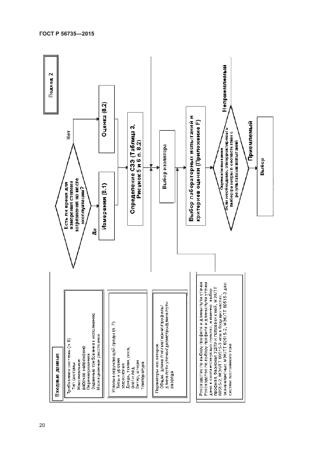 ГОСТ Р 56735-2015