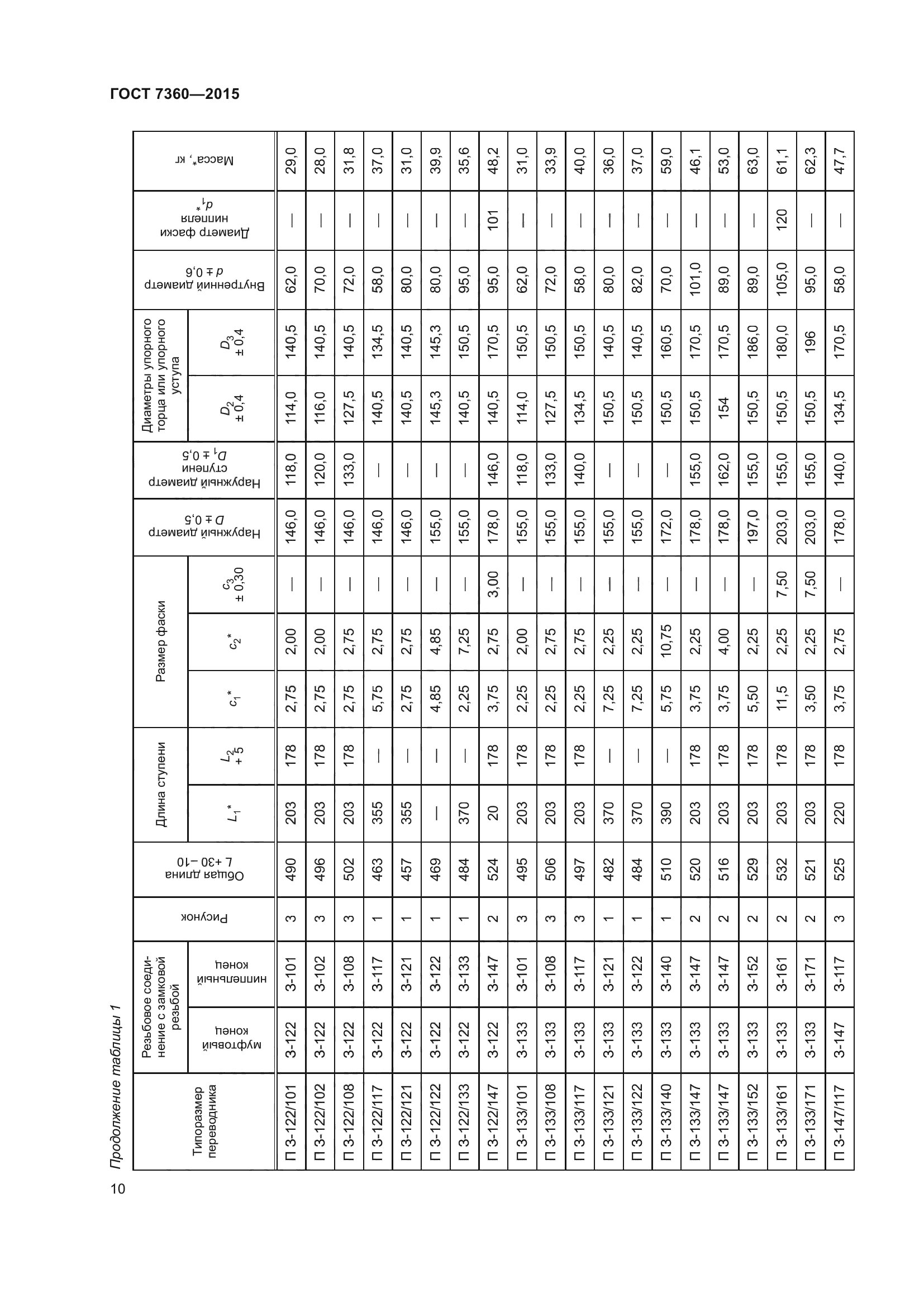 ГОСТ 7360-2015