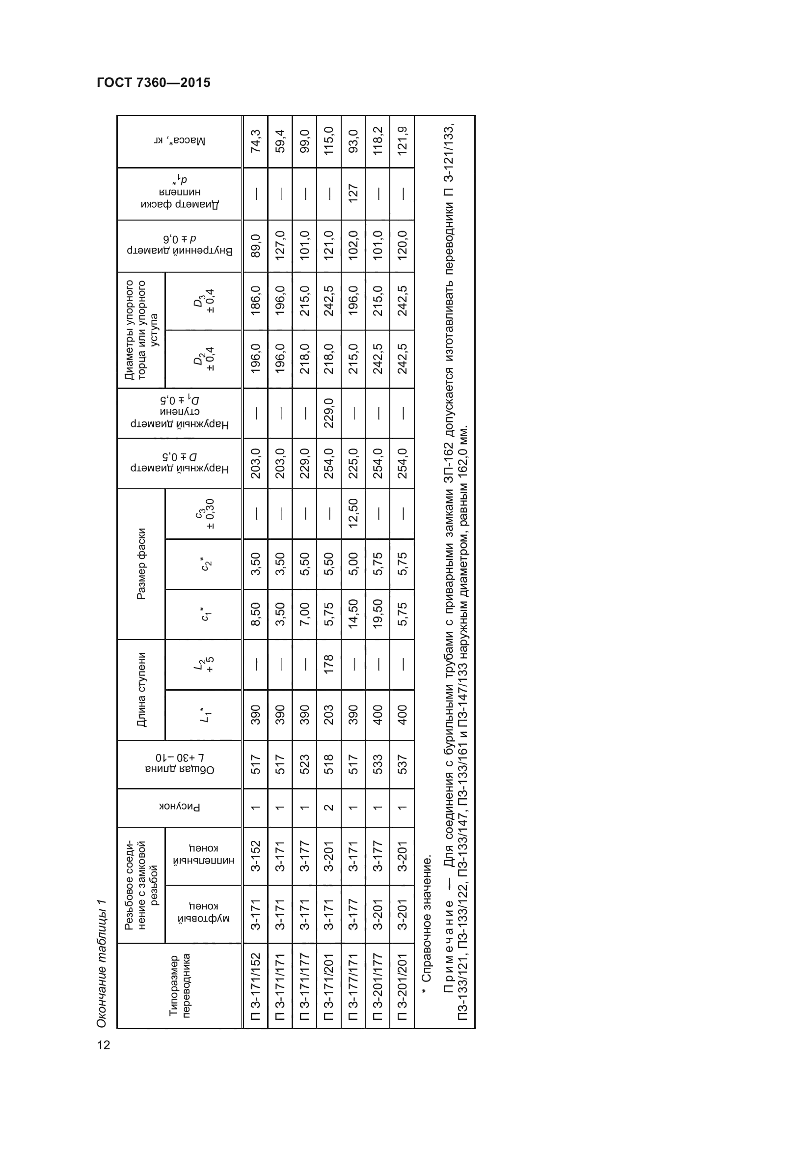 ГОСТ 7360-2015