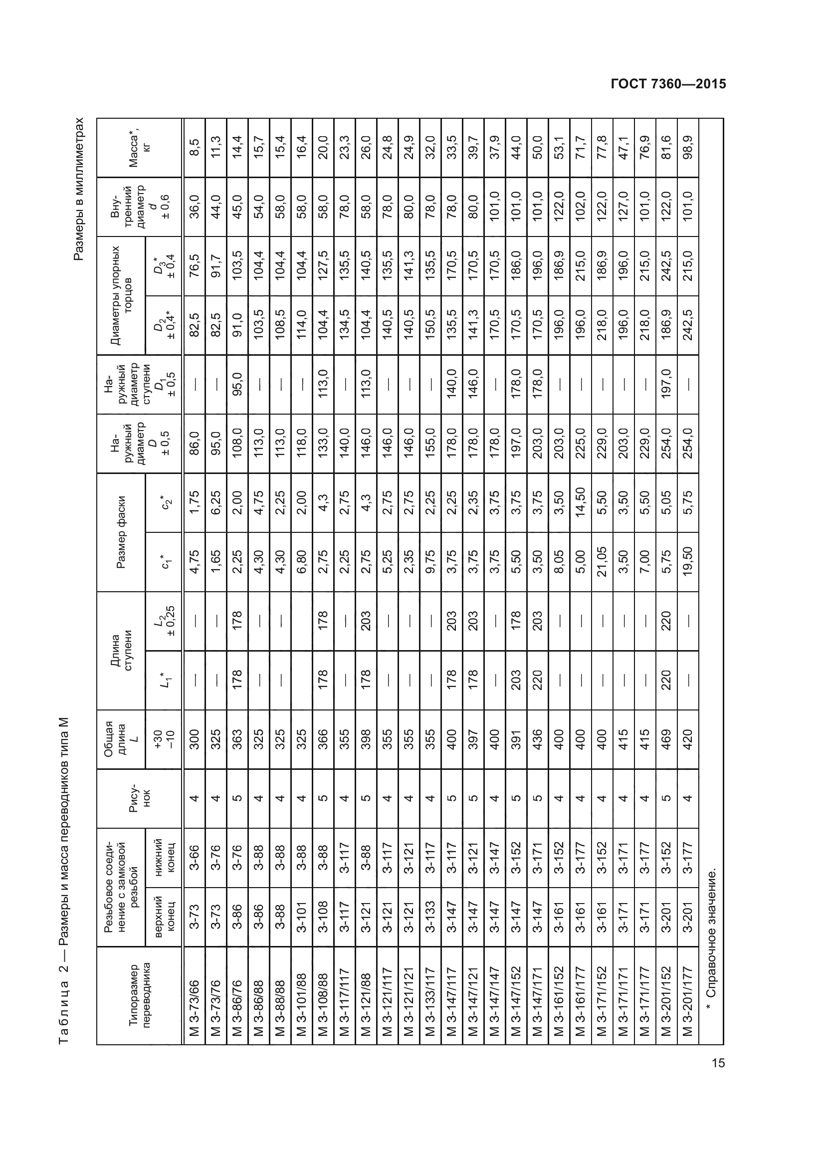 ГОСТ 7360-2015