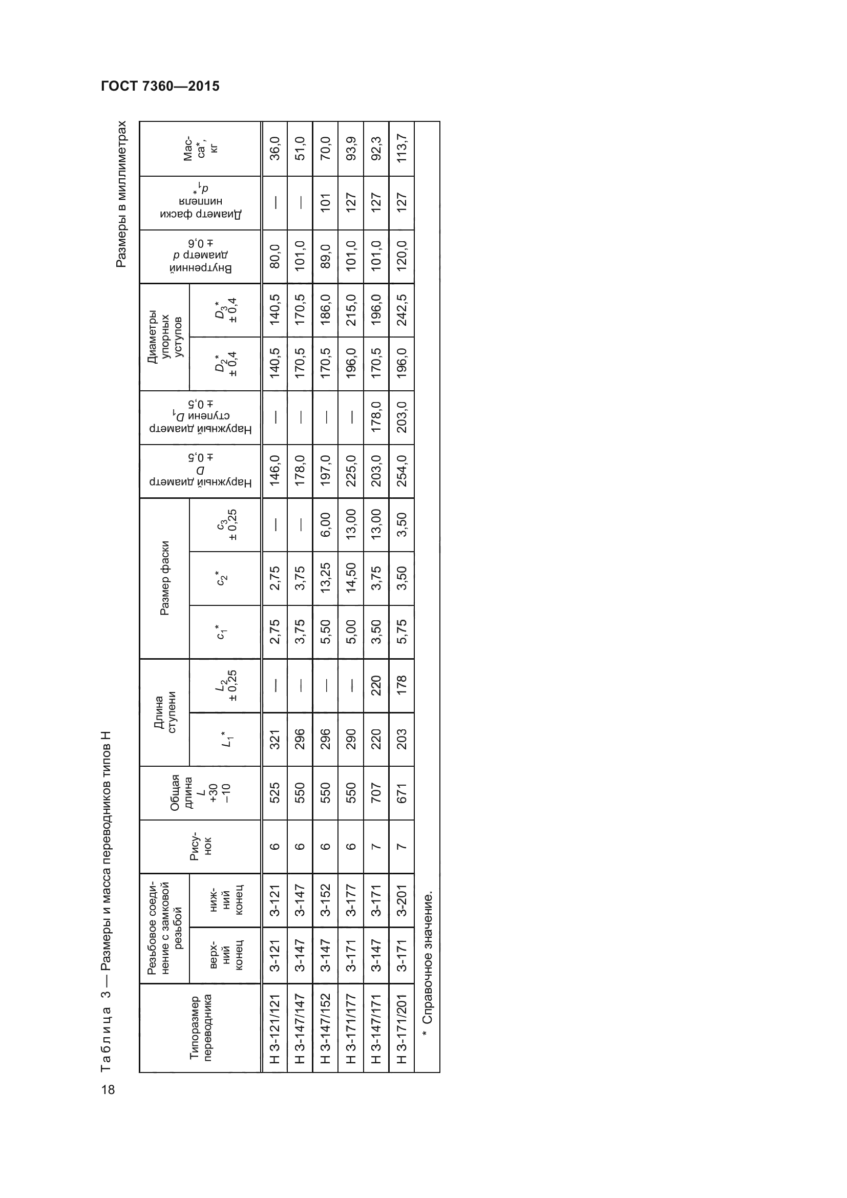 ГОСТ 7360-2015