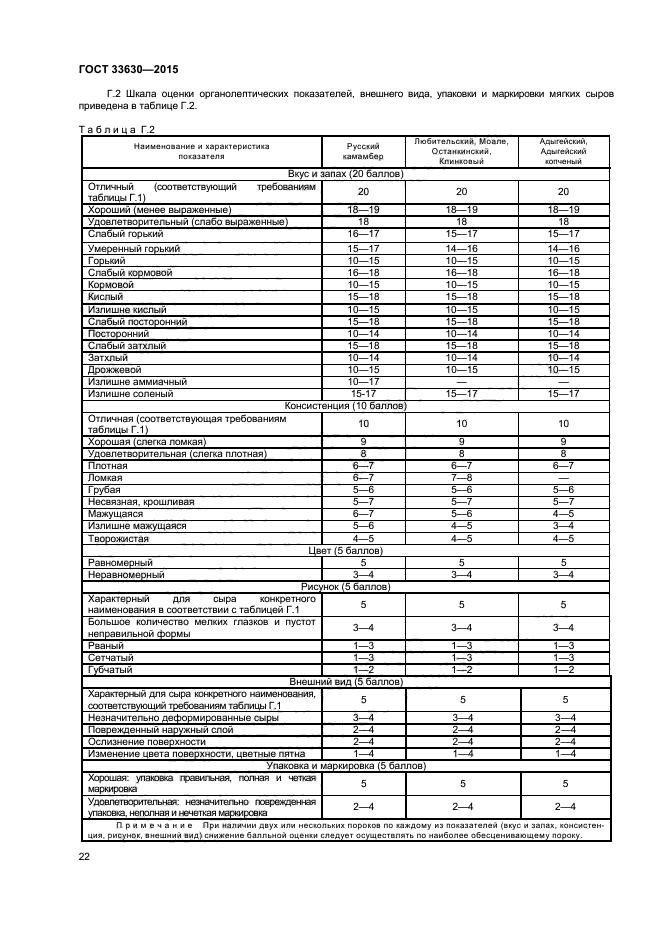 ГОСТ 33630-2015