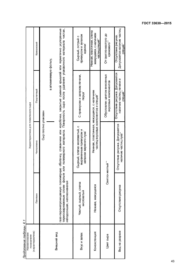 ГОСТ 33630-2015