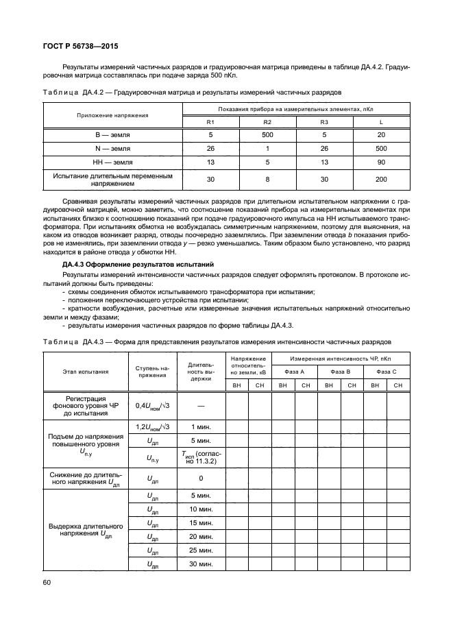 ГОСТ Р 56738-2015