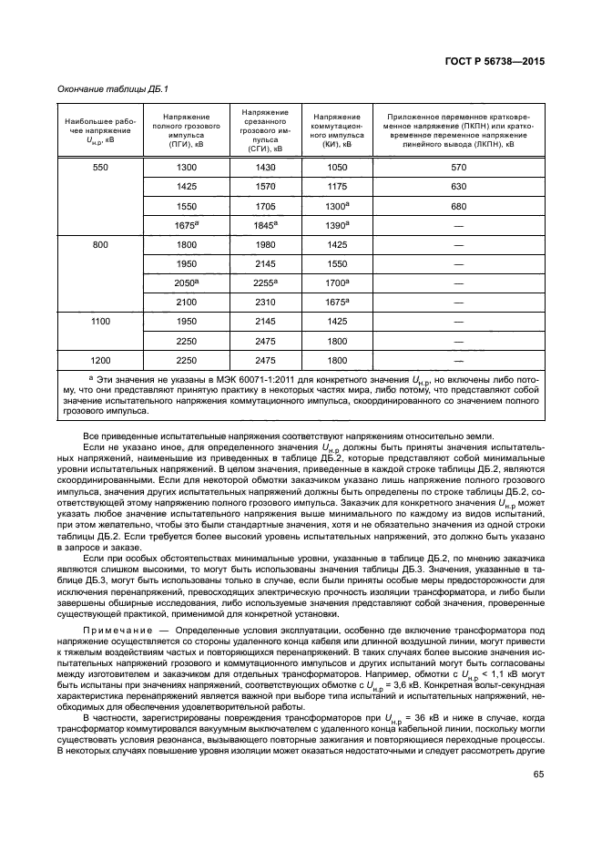 ГОСТ Р 56738-2015