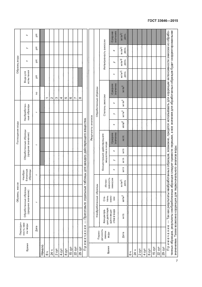 ГОСТ 33646-2015