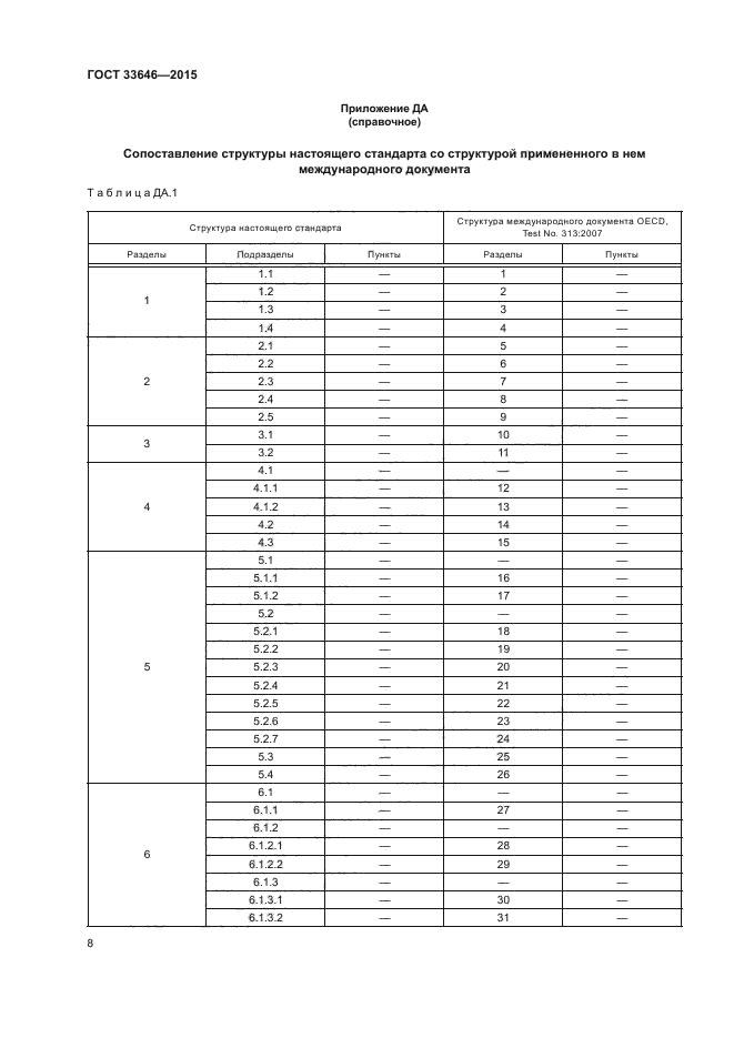 ГОСТ 33646-2015