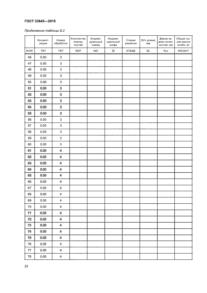 ГОСТ 33645-2015