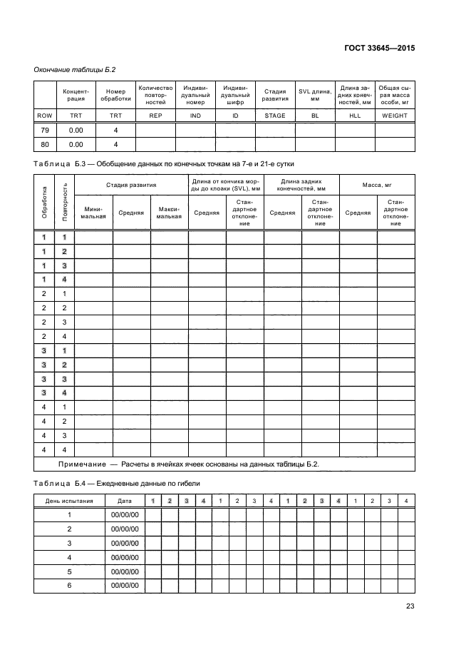 ГОСТ 33645-2015