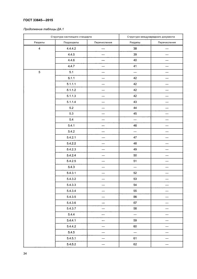 ГОСТ 33645-2015