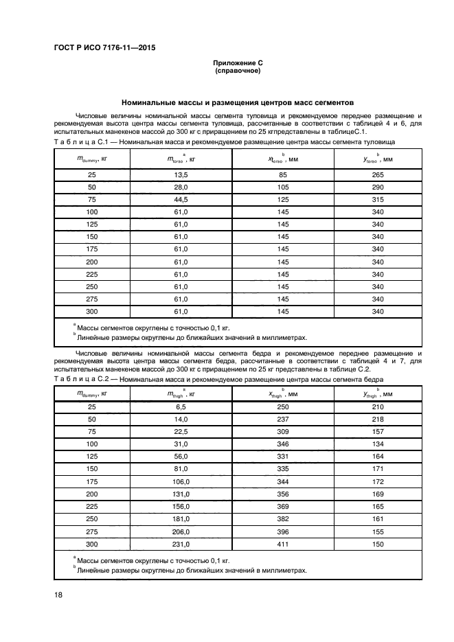 ГОСТ Р ИСО 7176-11-2015