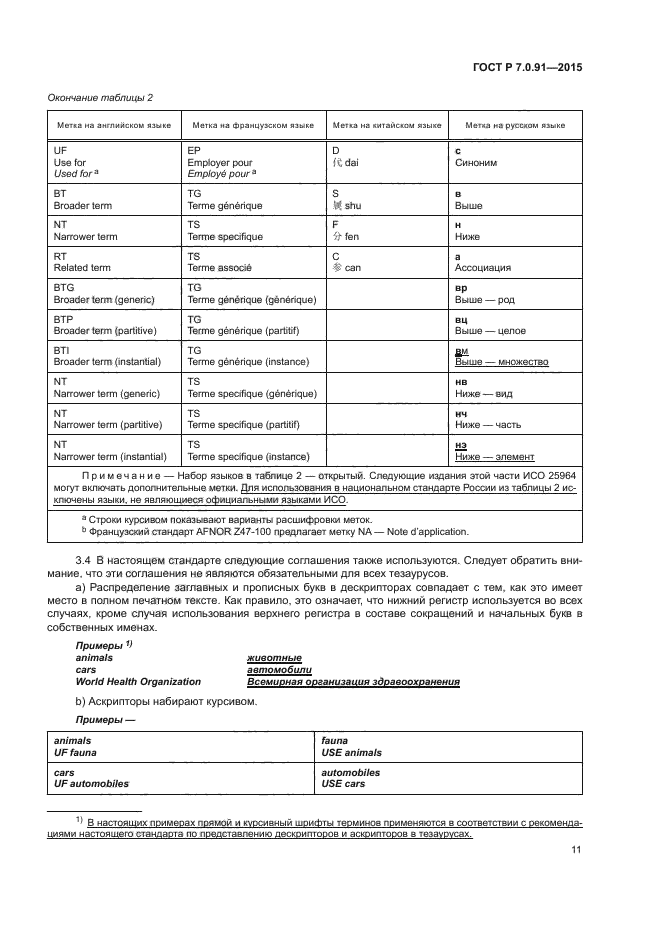 ГОСТ Р 7.0.91-2015