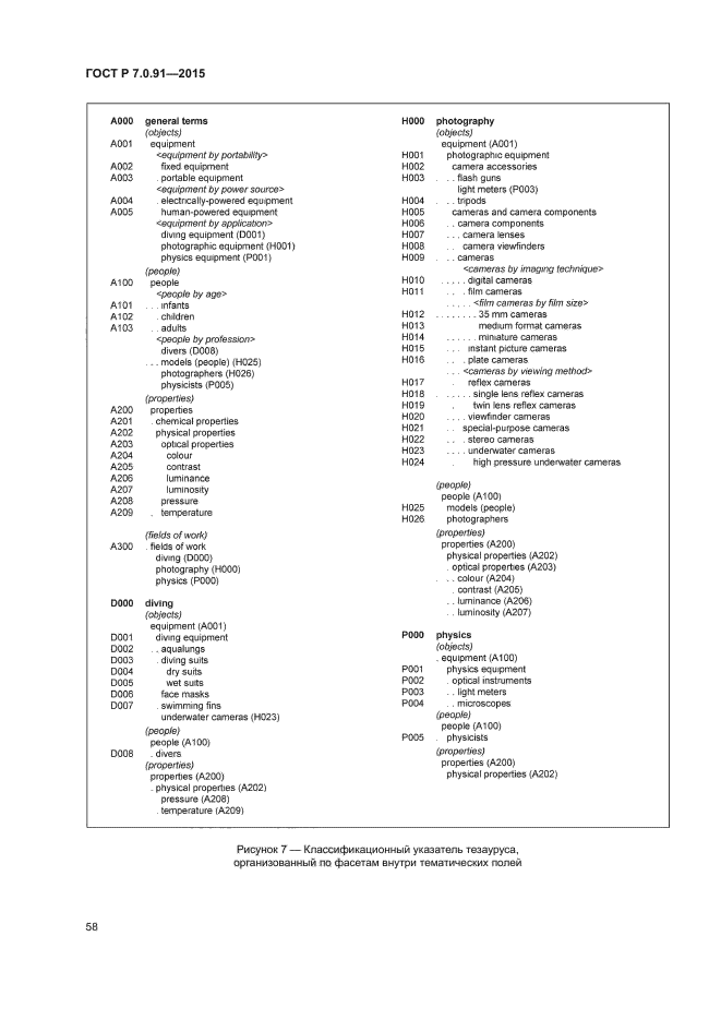 ГОСТ Р 7.0.91-2015