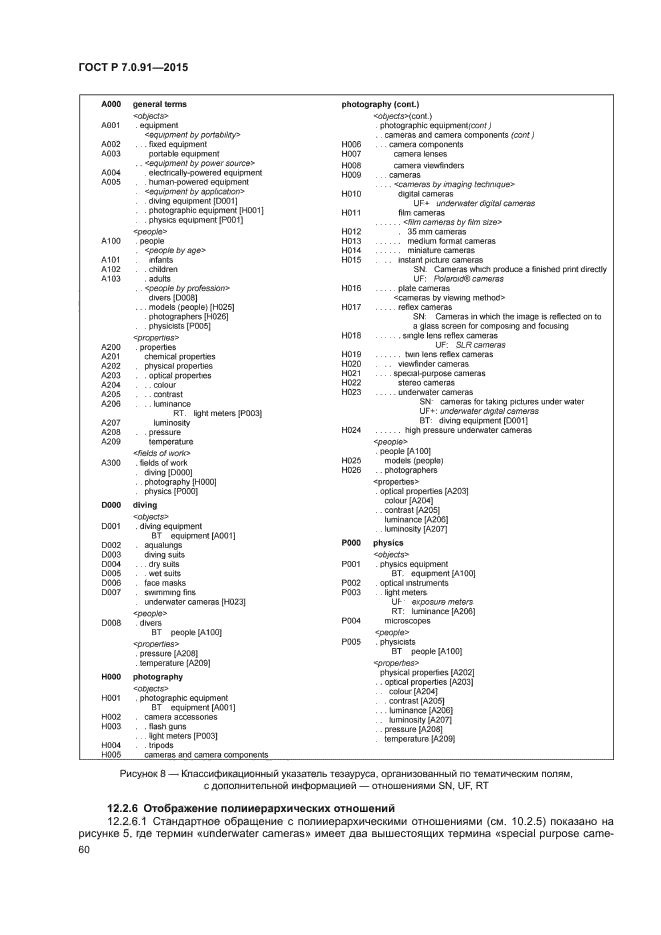 ГОСТ Р 7.0.91-2015