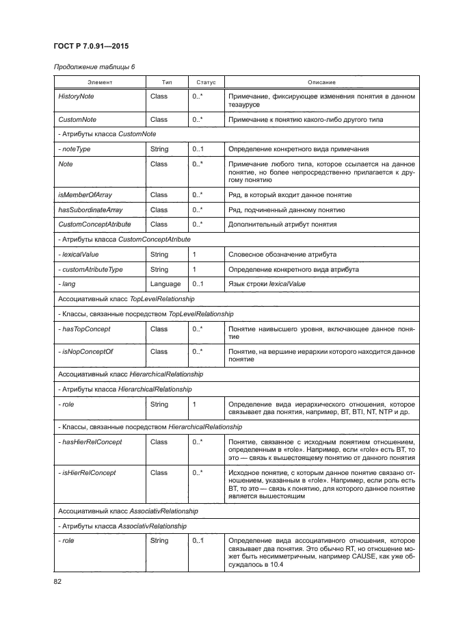 ГОСТ Р 7.0.91-2015